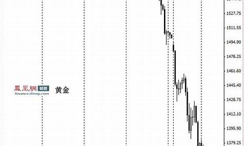 美元大跌金价暴涨_美元涨价黄金跌价