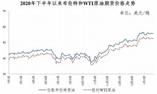 江西2021年油价多少钱一吨_江西2021年油价多少钱