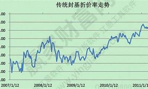 001319基金走势_001319基金价格