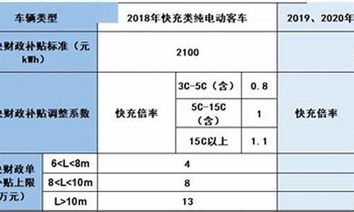 客车油价补贴标准是多少_客车油价补贴标准