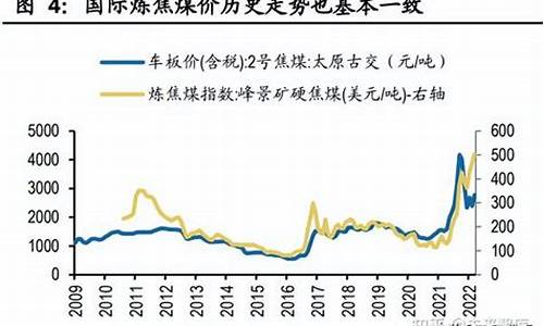 石油价格和煤炭价格有关系吗_油价和煤价哪个高些