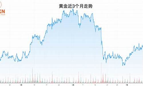 金价暴跌该不该抄底_金价能否守住底线呢