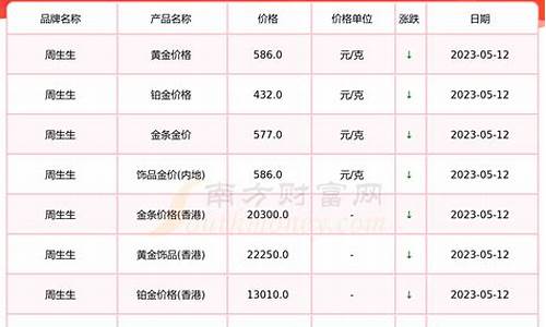 杭州开元金价查询_杭州开元珠宝属于哪个公司