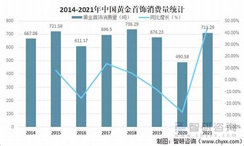 金饰品价格走势_金价首饰趋势分析报告总结