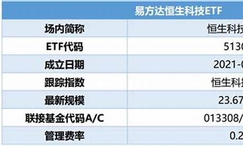 易方达恒生科技etf基金经理_易方达恒生基金价值