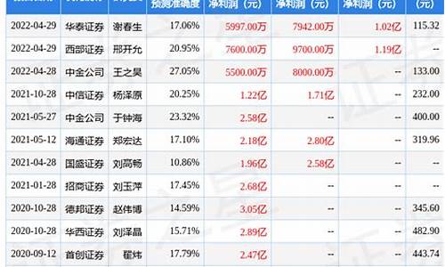 2019年白金价位_2019年白金价格今天多少一克