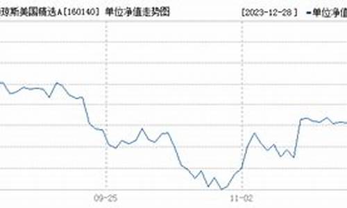 160140基金价格_160144基金