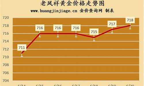 9月老凤祥金价走势_9月老凤祥金价走势