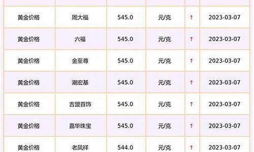 滕州金价最新报价查询表_滕州黄金多少钱一克2021年价格表