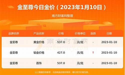 广东省今日金价查询_广东8月14实时金价