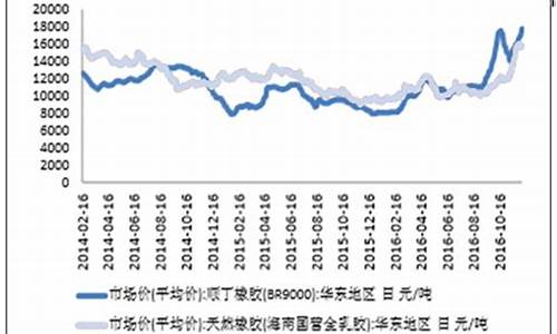 橡胶油价未来预测最新_橡胶油价格多少钱一斤