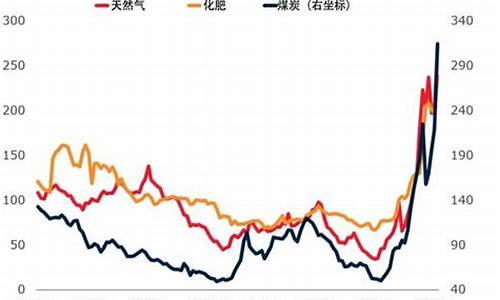 俄乌战争全纪实3_俄乌战争与油价大宗商品