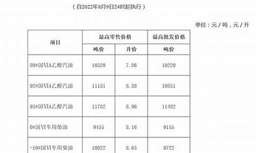 安徽亳州油价92号汽油 今天_安徽亳州油价92