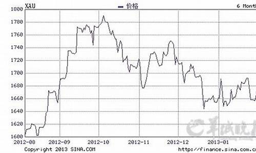 东莞市铂金酒店_东莞铂金价格2021