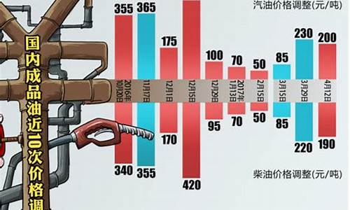 全球油价减产协议_opec减产协议执行率达93% 油价难回65美元/桶