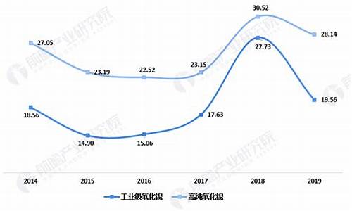 铌钽矿价格最新行情_铌钽合金价格走势