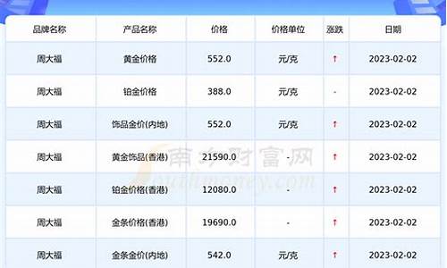 2月27号金价查询及答案_2021年2月27日黄金价