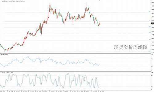 金价国庆期间不收盘吗_金价国庆期间不收盘吗现在