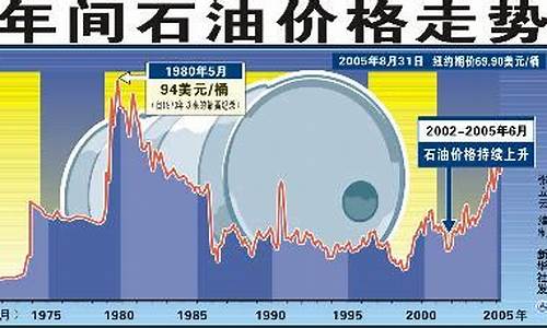 法国油价上涨_法国油价400欧