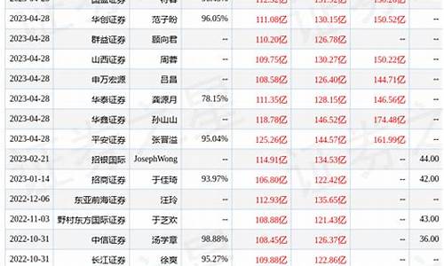 中邮成长基金中邮成长_中邮成长基金价位