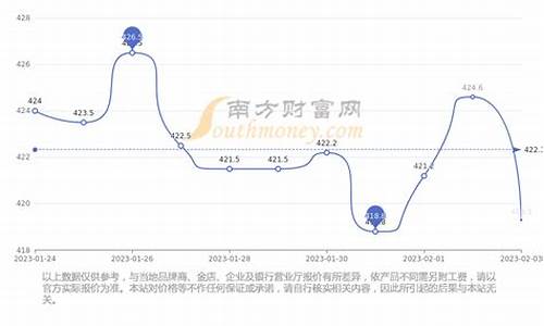 营口基础金价现在_今日营口收盘价