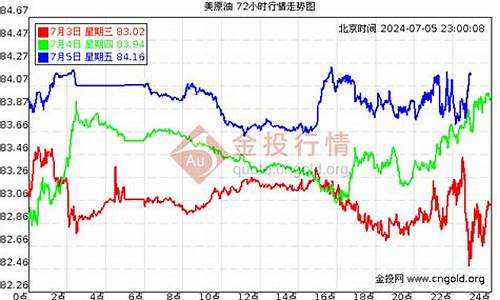 回味香油价格走势_香油价格走势图