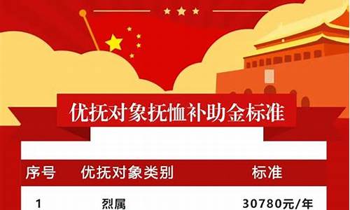 2021优抚金价格_2020年优抚金标准表格