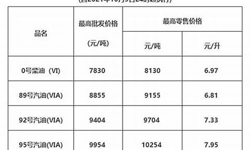 清远油价最新价格_清远油价最新价格表