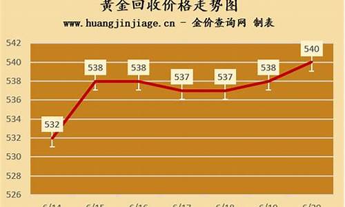 洋河金价回收价格查询_洋河金价回收价格查询最新