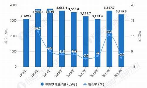 2020年铁合金价格_铁合金涨价