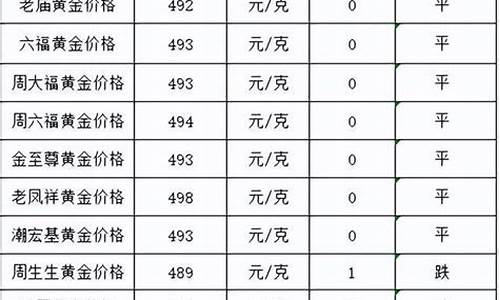 金价跌了还会再涨吗_金价下跌还会跌吗