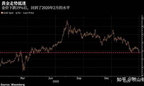 一觉醒来金价下跌_金价跌了金店首饰会便宜吗