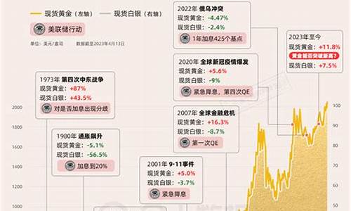 能源危机下的金价_能源危机 金融危机