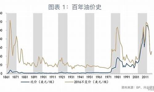 霞山油价什么时候升级_今日霞山天气