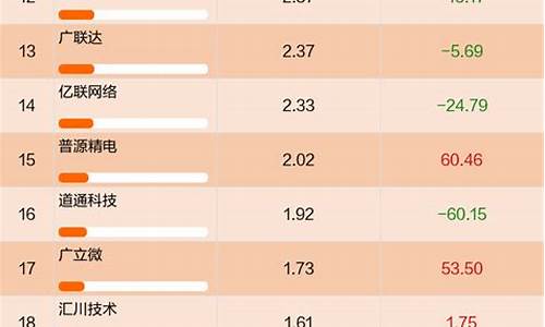 富国互联网基金_富国互联基金价格