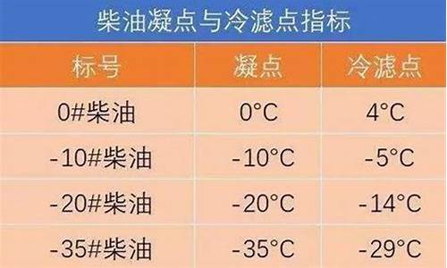 国五柴油车价格查询_国5号柴油价格查询