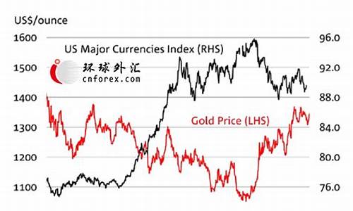 世界各国金价_世界金价以美国为主吗