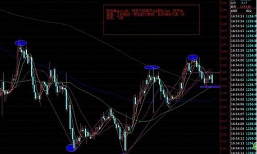 1270金价冲高回落_金价走高