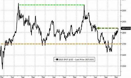 9月国际金价预测_9月国际金价预测最新