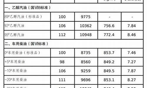 长春油价跌了!92号汽油7.96元/升_长春油价2024