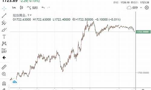 金价突破1730元_金价暴跌?