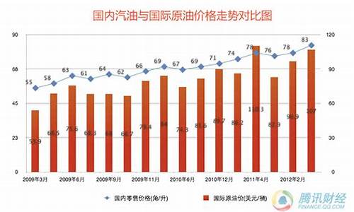 现在中国京油价格是多少_现在中国京油价格是多少钱一升