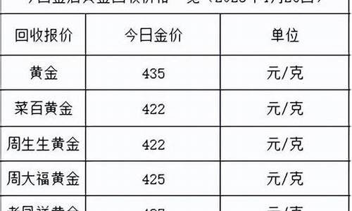 每个牌子回收金价_品牌黄金回收多少钱一克