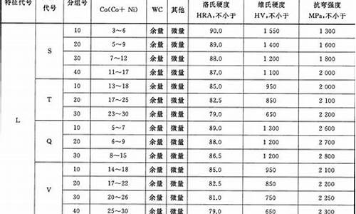 硬质合金价格多少钱一吨_河源市硬质合金价格表