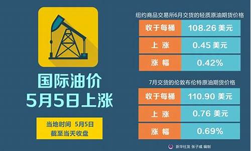 油价5月14号是否还会跌_5月14日油价会上涨吗?