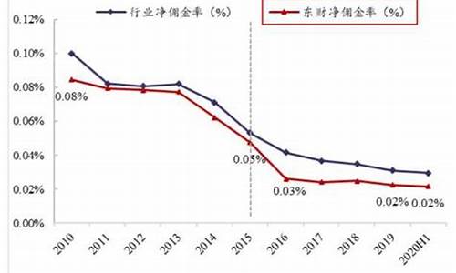 券商佣金价格计算_券商佣金比率