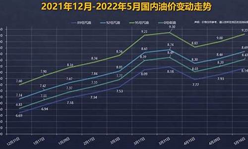 国际92号油价预测最新消息_国际92号油价预测