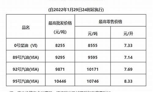 清远油价对比深圳油价哪个高些_清远油价对比深圳油价哪个高