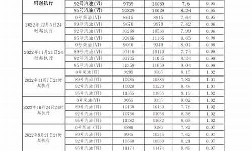 发改委柴油价格查询_发改委柴油油价