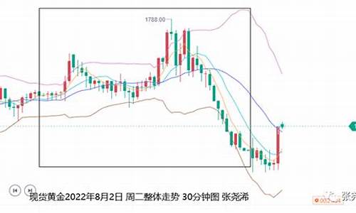 施压美元并提振金价_美元紧缩 黄金